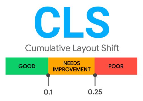 core web vitals cls