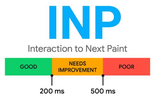 core web vitals inp