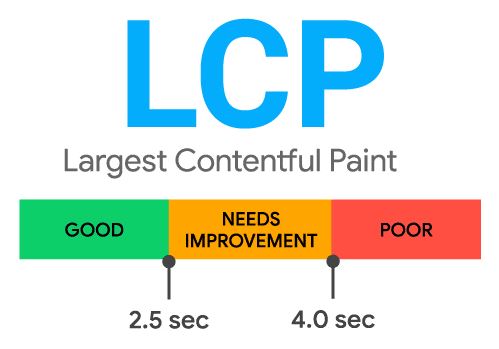 core web vitals lcp